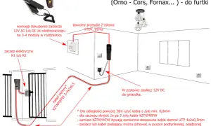 Schemat jak podłączyć domofon w bloku 4 żył. Pokazuje połączenie elektrozaczepu, zasilacza i unifonu.