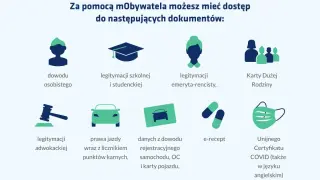 Aplikacja mObywatel to cyfrowy portfel na dokumenty: dowód osobisty, prawo jazdy, legitymacje, e-recepty i certyfikat COVID.