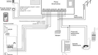 Schemat podłączenia domofonu w bloku 6 żył: płyta bramotela, elektrozaczep, kaseta na bramie, modem i aparaty telefoniczne.