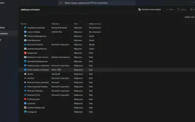 Menedżer zadań Windows 10, zakładka "Aplikacje autostartu". Lista programów uruchamianych przy starcie systemu, z opcją wyłączenia ich, by przyspieszyć uruchamianie.