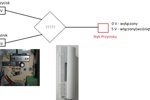 Jak odblokować domofon - proste sposoby na rozwiązanie problemów