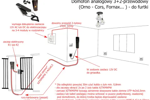 Schemat jak podłączyć domofon w bloku 4 żył. Pokazuje połączenie elektrozaczepu, zasilacza i unifonu.