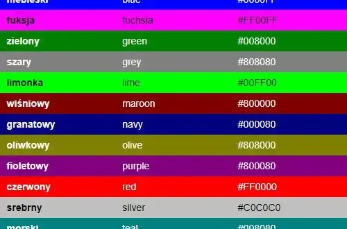 Jaki to kolor html – poznaj tajniki kolorów w HTML i ich zastosowanie