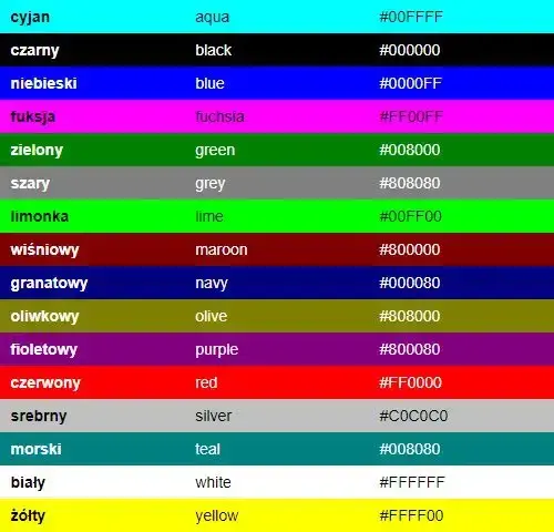 Jaki to kolor html – poznaj tajniki kolorów w HTML i ich zastosowanie