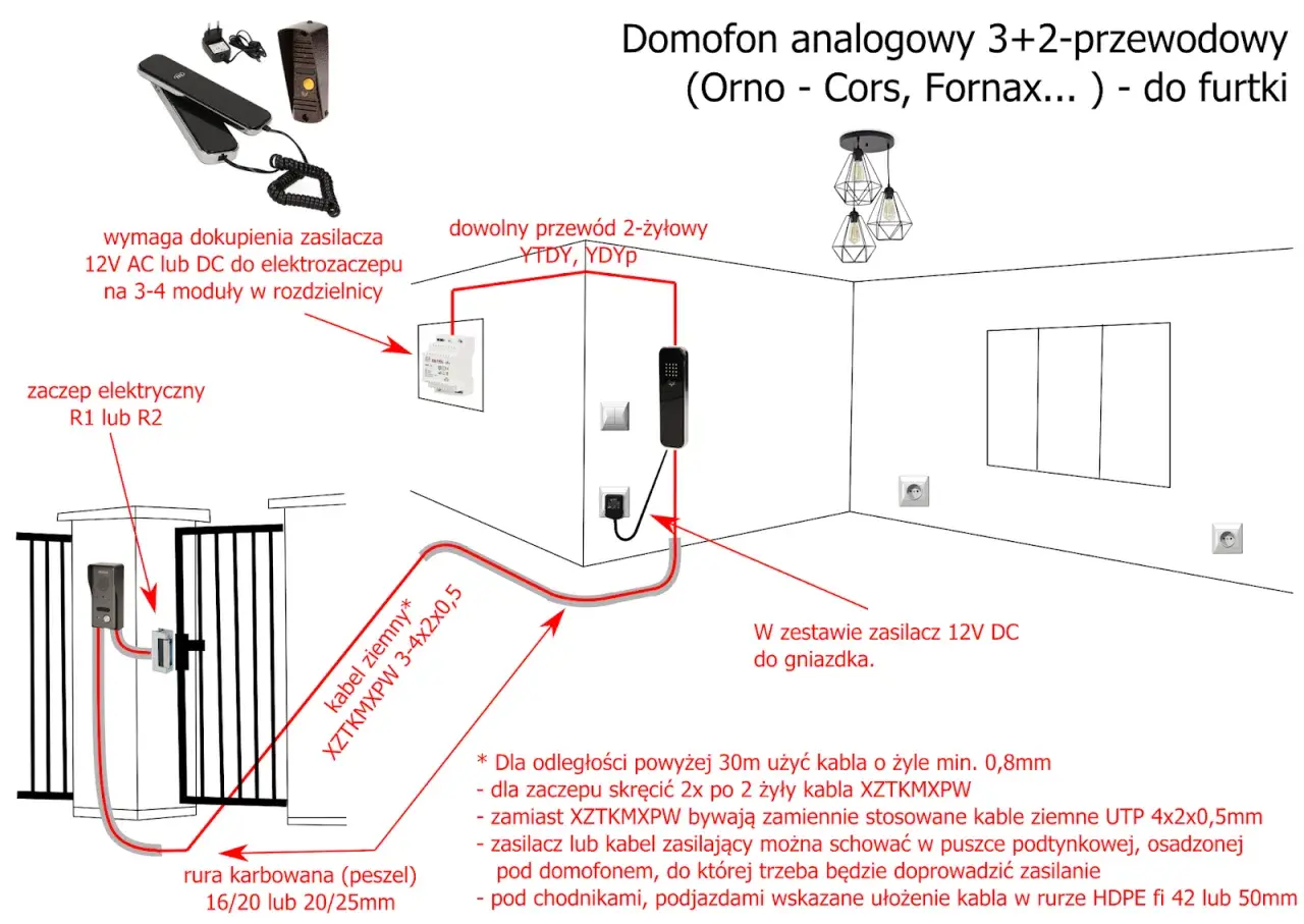 Schemat jak podłączyć domofon w bloku 4 żył. Pokazuje połączenie elektrozaczepu, zasilacza i unifonu.