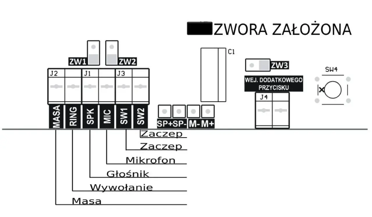 Schemat podłączenia domofonu 6 żyłowego: zworki, złącza J2, J1, J3, SP+SP-M-M+, zaczepek, mikrofon, głośnik, wywołanie, masa.