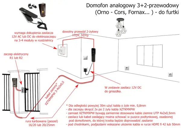 Schemat jak podłączyć domofon w bloku 4 żył. Pokazuje połączenie elektrozaczepu, zasilacza i unifonu.