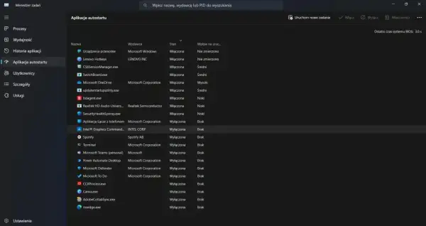 Menedżer zadań Windows 10, zakładka "Aplikacje autostartu". Lista programów uruchamianych przy starcie systemu, z opcją wyłączenia ich, by przyspieszyć uruchamianie.